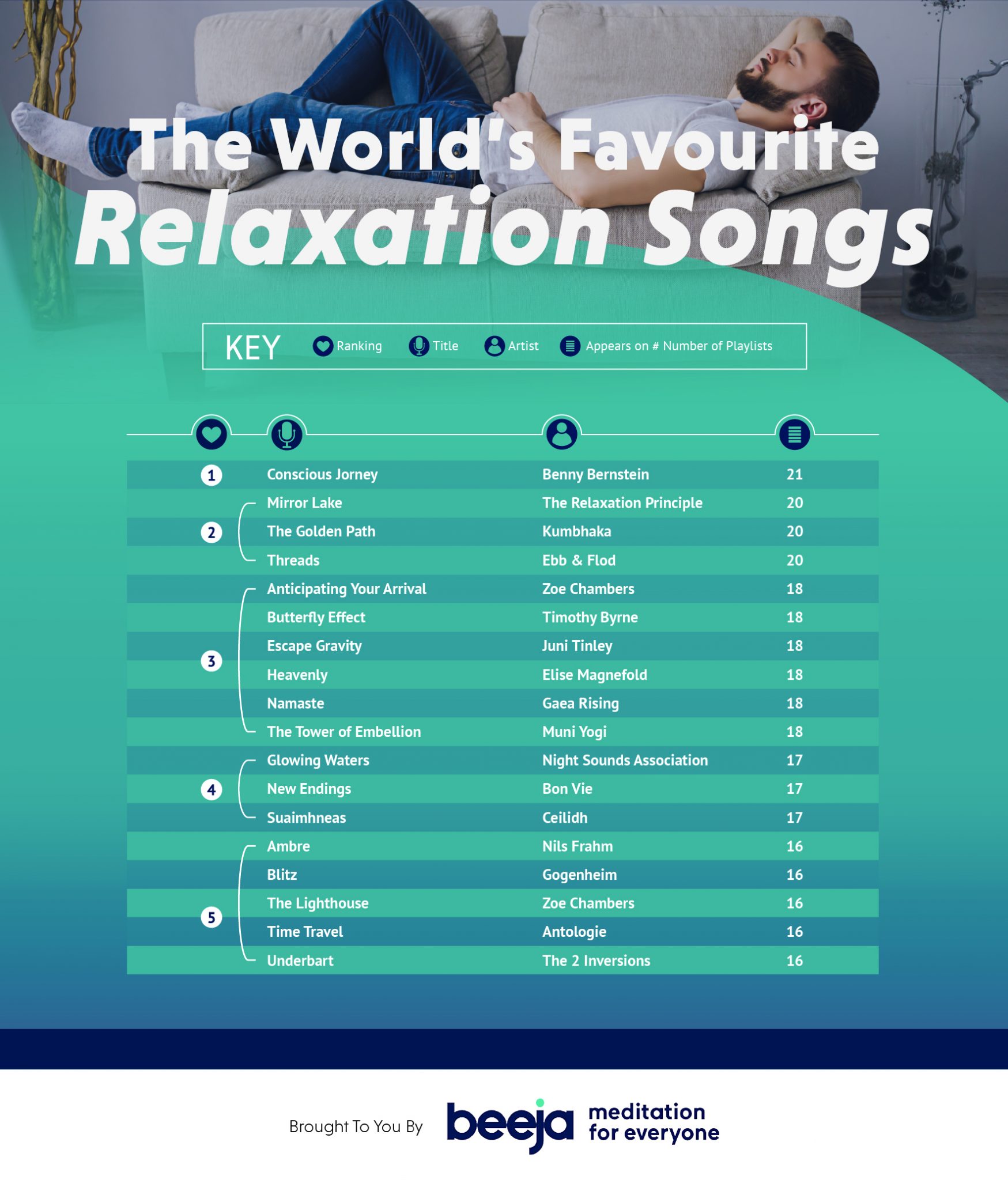 meditation-experts-find-world-s-most-relaxing-songs-hers-magazine